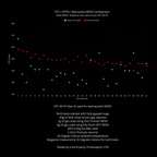 Graph comparing VFC/APFG/Maruyama NPAS on a black background
