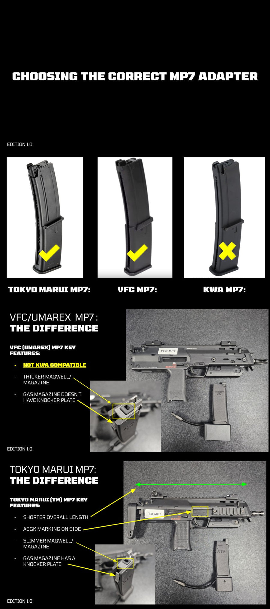 TOKYO MARUI MP7 MP5 HPA ADAPTER (MODULAR) - PLUG AND PLAY